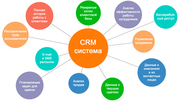 CRM-система как инвестиция. Внедряем Битрикс24